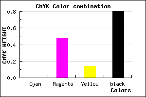 #321A2B color CMYK mixer