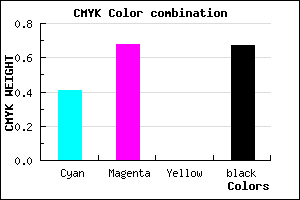 #321B55 color CMYK mixer