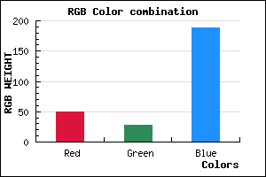 rgb background color #321CBC mixer