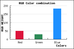 rgb background color #321DB6 mixer