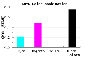 #32213F color CMYK mixer