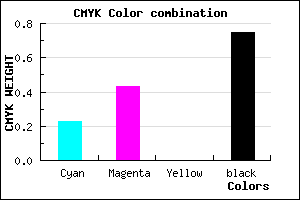 #322541 color CMYK mixer