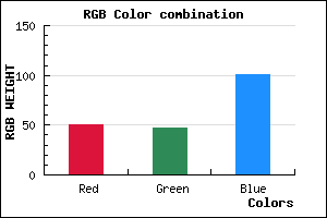 rgb background color #322F65 mixer