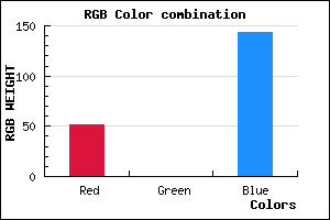 rgb background color #33008F mixer