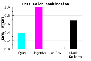 #330051 color CMYK mixer