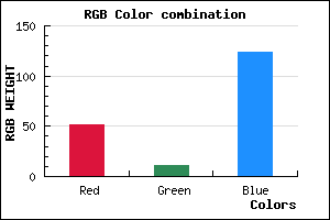 rgb background color #330B7C mixer