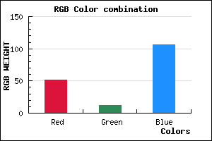 rgb background color #330C6A mixer