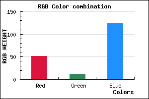 rgb background color #330C7C mixer