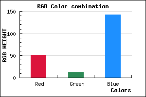 rgb background color #330C8E mixer