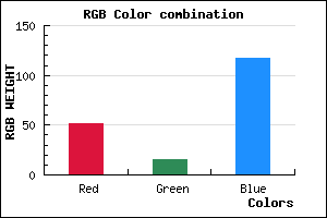 rgb background color #330F75 mixer