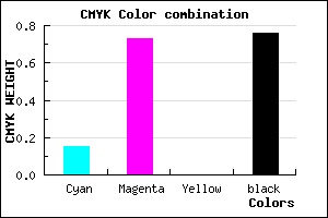 #33103C color CMYK mixer