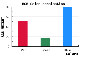 rgb background color #33114F mixer