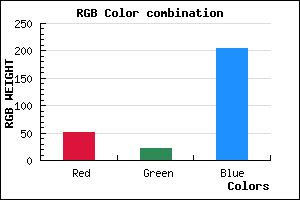 rgb background color #3316CC mixer