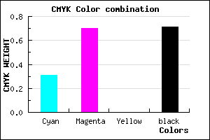 #33164A color CMYK mixer