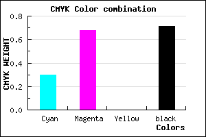 #331749 color CMYK mixer
