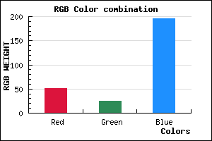 rgb background color #3319C3 mixer