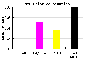 #331921 color CMYK mixer