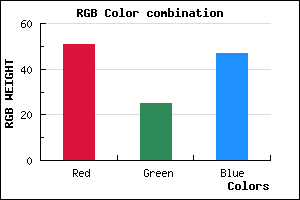 rgb background color #33192F mixer