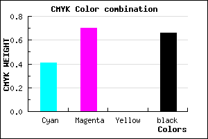 #331A56 color CMYK mixer