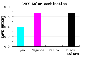 #331B55 color CMYK mixer