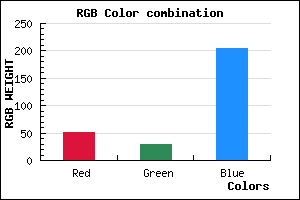 rgb background color #331DCC mixer