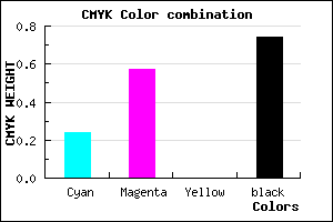 #331D43 color CMYK mixer