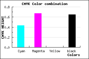 #331D59 color CMYK mixer