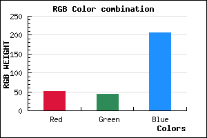 rgb background color #332CCE mixer