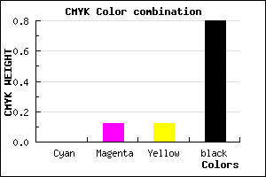 #332D2D color CMYK mixer