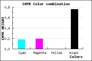 #33323E color CMYK mixer
