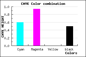 #33077F color CMYK mixer
