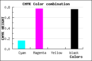 #340E3E color CMYK mixer