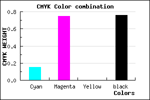 #340F3D color CMYK mixer