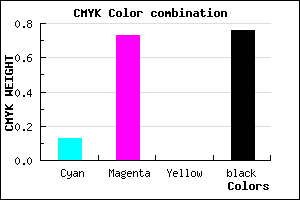 #34103C color CMYK mixer