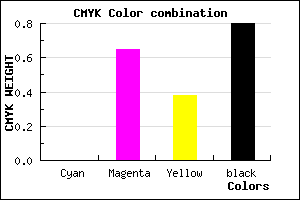#341220 color CMYK mixer