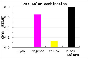 #34122E color CMYK mixer