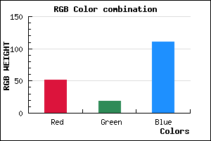 rgb background color #34136F mixer