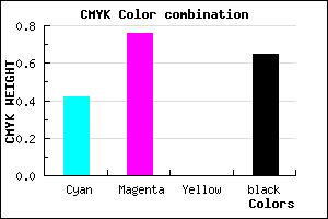 #34165A color CMYK mixer