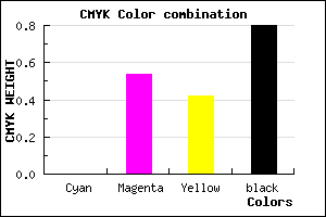 #34181E color CMYK mixer