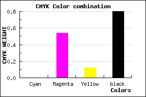 #34182E color CMYK mixer