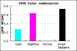 #341A46 color CMYK mixer