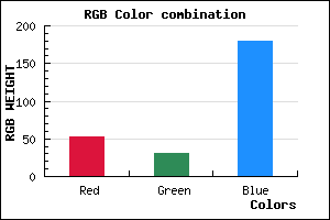 rgb background color #341EB4 mixer