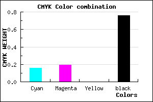 #34323E color CMYK mixer