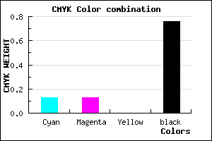 #34343C color CMYK mixer