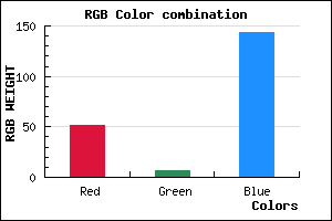 rgb background color #34078F mixer