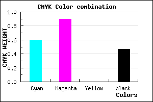 #350E86 color CMYK mixer