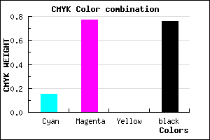 #350E3E color CMYK mixer