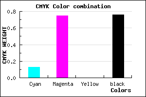 #350F3D color CMYK mixer