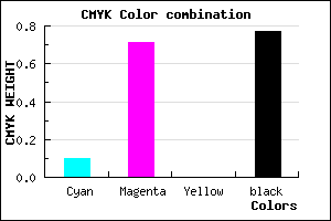 #35113B color CMYK mixer