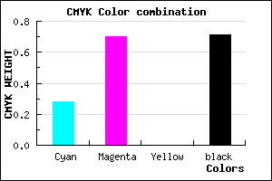 #35164A color CMYK mixer